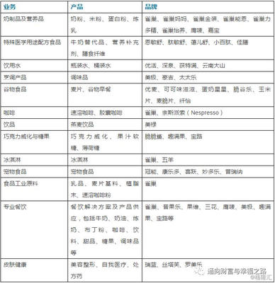 消费投资的机会与难点 以黑龙江为例
