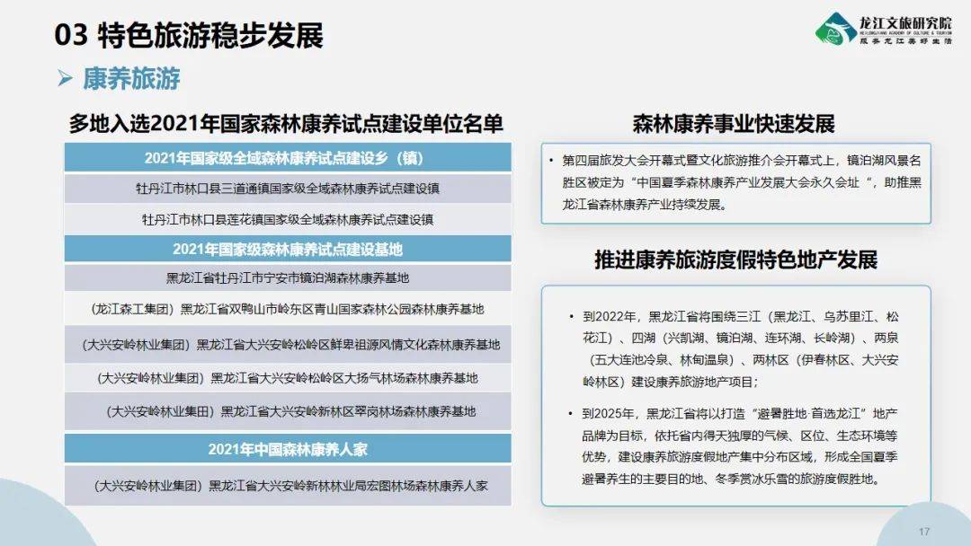 《2021年度黑龙江省旅游产业发展报告》正式发布_投资集.